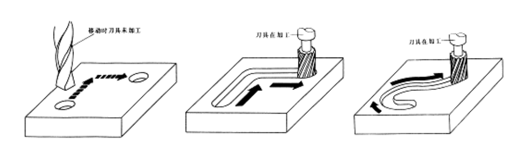 【兆恒機(jī)械】數(shù)控機(jī)床有多少種？在加工中分為哪幾類？