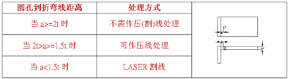 【兆恒機(jī)械】什么是壓線折彎，什么情況下采用折彎壓(割)線處理？