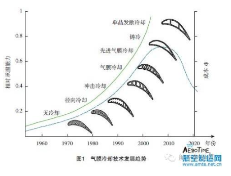 【兆恒機(jī)械】葉片氣膜孔加工技術(shù)，給不斷升溫的渦輪進(jìn)口再添一把“火”