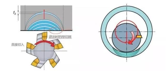 【兆恒機械】厚進薄出，刀具壽命輕松翻倍的加工策略