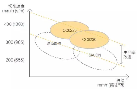 【兆恒機(jī)械】號(hào)稱最難切削材質(zhì)的高溫合金，被這五種武器攻克了