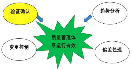 【兆恒機械】GMP的設備設計確認，你到底了解多少？