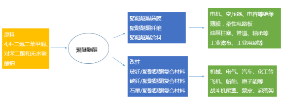 【兆恒機械】PEEK，當(dāng)之無愧的塑料王