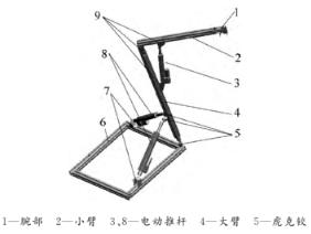 【兆恒機(jī)械】機(jī)械臂的設(shè)計(jì)及動力學(xué)仿真研究