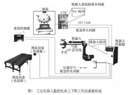 【兆恒機(jī)械】加工中心機(jī)床與機(jī)器人怎么配合調(diào)試？