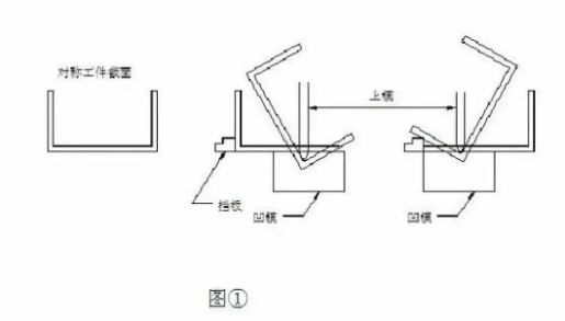 【兆恒機(jī)械】折彎后中間尺寸偏大怎么辦？