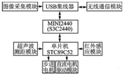 【兆恒機(jī)械】移動(dòng)機(jī)器人避障、測(cè)距，不可缺少的超聲波傳感器！