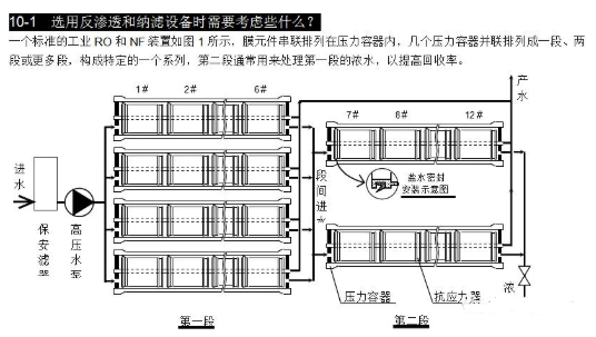 【兆恒機械】選用反滲透設備時需要考慮哪些因素？