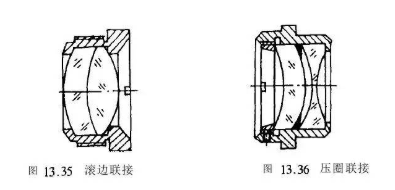 【兆恒機械】結(jié)構(gòu)設計：淺談光學零件的聯(lián)接形式