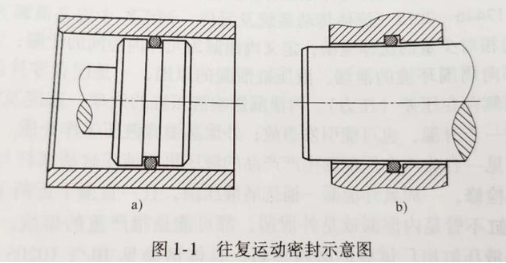 【兆恒機械】密封件的分類有哪些？