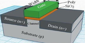 【兆恒機械】深度剖析CMOS、FinFET、SOI和GaN工藝技術(shù)