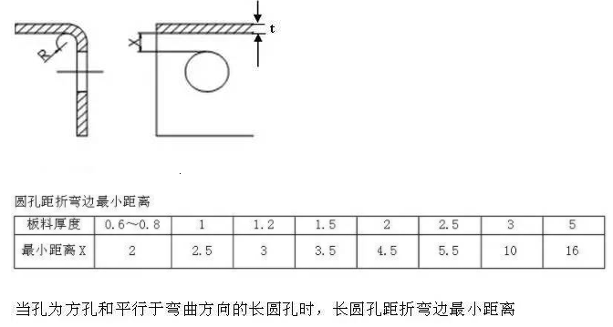 【兆恒機械】折彎件的孔到折彎邊的最小距離！
